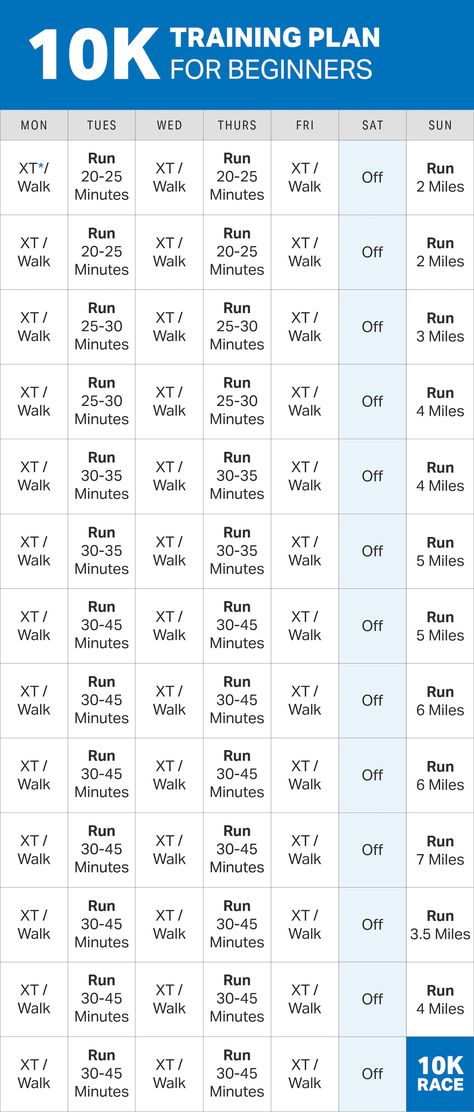 10 K Running Plan For Beginners, Running Plan 10k, 10k Training Plan For Beginners, Running 10k Plan, Run 10k Training Plan, Training For A 10k Beginner, 10 K Running Plan, 10km Training Plan Beginner, Beginner 10k Training Plan