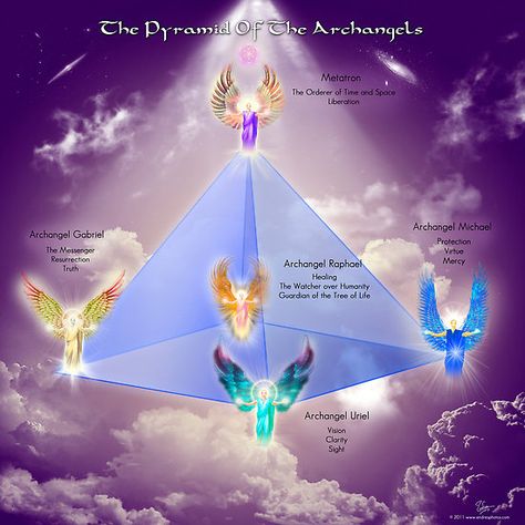 Surrounded By Angels, Archangel Uriel, Archangel Prayers, Archangel Metatron, Angel Guide, I Believe In Angels, Archangel Raphael, Angel Prayers, Archangel Gabriel