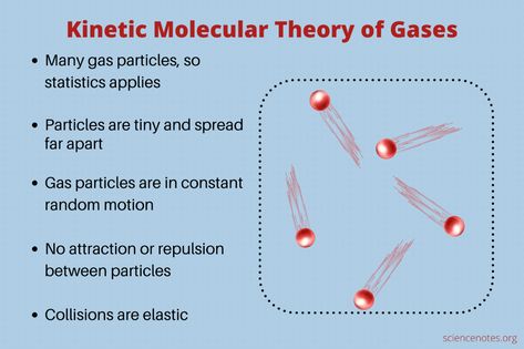 Kinetic Molecular Theory of Gases Kinetic Theory Of Gases Notes, Kinetic Molecular Theory, Avogadro's Law, Learn Chemistry, Ideal Gas Law, Kinetic Theory, Statistical Mechanics, Molar Mass, Study Chemistry