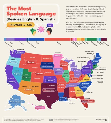 Native American Language, German Ancestry, Language Map, American States, Spanish And English, Language Works, American Colonies, United States Map, Google Trends