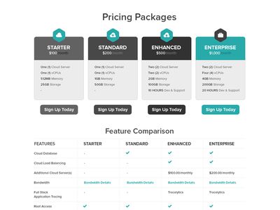 Pricing Packages Interior Design Pricing, Website Design Pricing, Table Ui, Web Design Pricing, App Wireframe, Production Planning, Pricing Strategy, Hardcover Photo Book, Shopify Apps