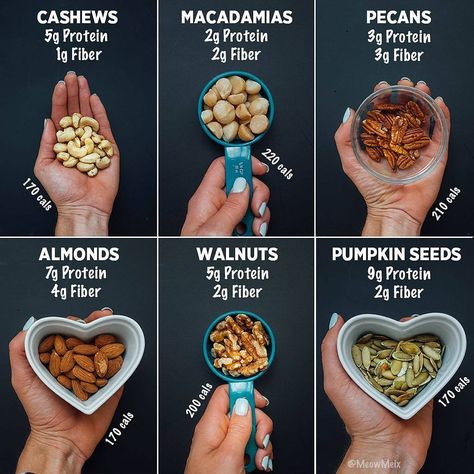 Did you Know ? #diet #dietmealplan #dietplantoloseweightforwomen #healtyfood #fatlossdiet #calorie #caloriecount Calorie Counting Chart, Counting Chart, Easy Weekly Meals, Food Calorie Chart, Calorie Chart, Count Calories, Sugar Free Treats, Healthy Nuts, Dry Fruit