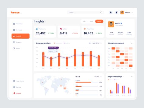 Tabs Ui, Web App Ui Design, Analytics Design, Dashboard App, Ui Design Dashboard, Web Dashboard, Analytics Dashboard, Dash Board, Website Analysis