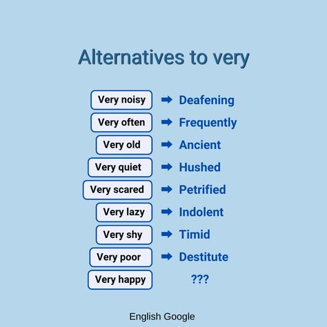 Alternatives to very Other Ways To Say, Writing Books, School Help, English Vocabulary, Hush Hush, Writing A Book, Vocabulary, Writing, Books