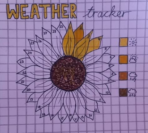 •°I have this°• Weather Tracker Ideas, March Weather Tracker, May Journal Page, August Bullet Journal Mood Tracker, Weather Bullet Journal, Weather Tracker Bullet Journal, Bulett Jornal Ideas, June Mood Tracker, April Mood Tracker