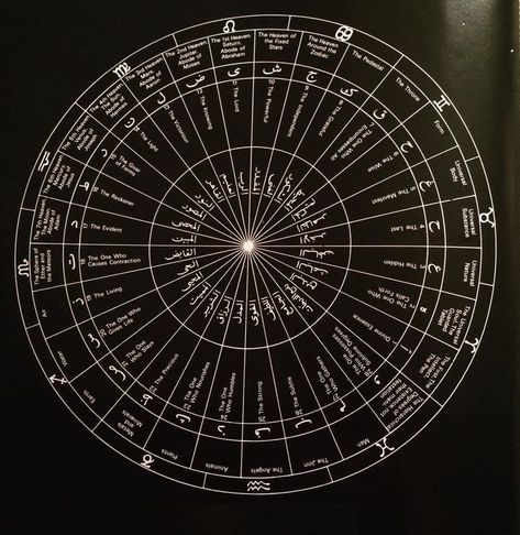 ~Ibn Arabi's Chart of Creation~ "draws on the correspondences between twenty-eight if the Divine Names and the twenty-eight stations of the moon, each of which corresponds to a letter of the Arabic alphabet. Each letter is a symbol of a particular manifestation, and the entire alphabet sets out the order in which the world was created. All this revolves within the zodiac, by which the sun's motion is measured." (Laleh Bakhtiar) Ishtar Tattoo, Calm Soul, Islamic Mysticism, How To Read Quran, Ibn Arabi, Alchemy Art, Dark Phone Wallpapers, Arabic Alphabet, Learn Quran