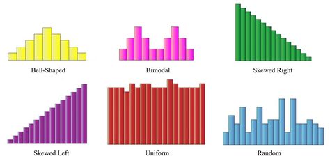 7qc Tools, Data Show, Bar Graphs, Learning Tools, Do You Remember, Decision Making, Our Life, Bar Chart, Blog Post