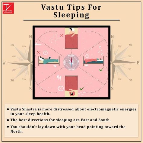 The East and South directions are the best for sleeping. Sleeping with your head pointing toward the South turns around the adverse consequences of the North direction and subsequently, shields you from several health problems. Tips For Sleeping, Vastu Tips, Feng Shui Tips, Sleep Health, Vastu Shastra, When You Sleep, Health Problems, The East, Your Head