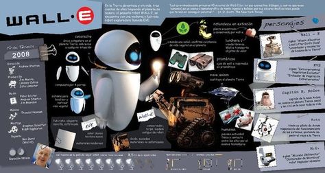 Wall E Movie Infographic Design, Wall-e Printables, Wall E Concept Art, Mo From Wall-e, Walle Movie Poster, Movie Infographic, Arabian Night, Infographic Illustration, Wall E