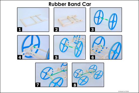 Teaching Energy, Observational Learning, Rubber Band Car, Energy Transformation, Plywood Projects, Energy Transformations, Go Car, Cartoon Theme, Kinetic Energy