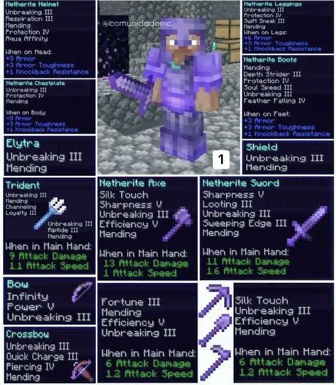 Minecraft Enchants List, Minecraft Best Enchantments List, Minecraft Ore Chart, Minecraft Villager Guide, How To Start A Minecraft World, Starter Bases Minecraft, Minecraft Quest Ideas, Minecraft Smithing Templates, Better Minecraft Mod Builds