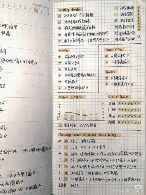 Hobonichi Habit Tracker, Hobonichi Weeks Tracker, Journalling Layout, Jibun Techo, Habit Tracker Bullet Journal, Hobonichi Planner, Bujo Ideas, Hobonichi Weeks, Hobonichi Cousin