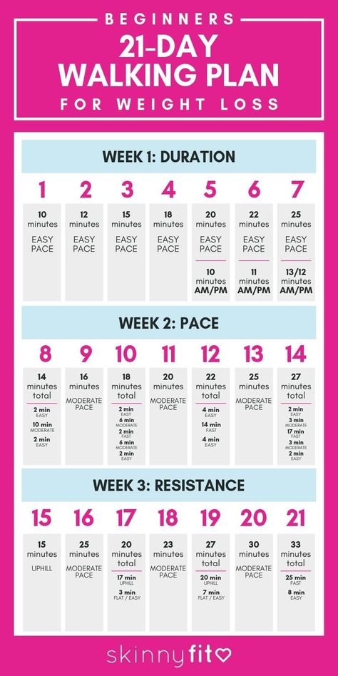 Walking Plan, Lose 50 Pounds, The Plan, Laura Lee, Lose Belly Fat, The Well, Walking, Gym, How To Plan