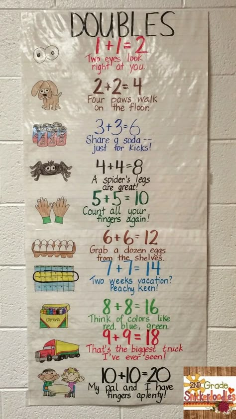 2nd Grade Snickerdoodles: Doubles Facts Freebie Number Facts Activities, First Grade Math Strategies, Doubles Addition Games, Doubles Addition Anchor Chart, Make A Ten Strategy For Addition, Near Doubles Activities, Addition Anchor Chart 2nd, Doubles Poster, Doubles Anchor Chart