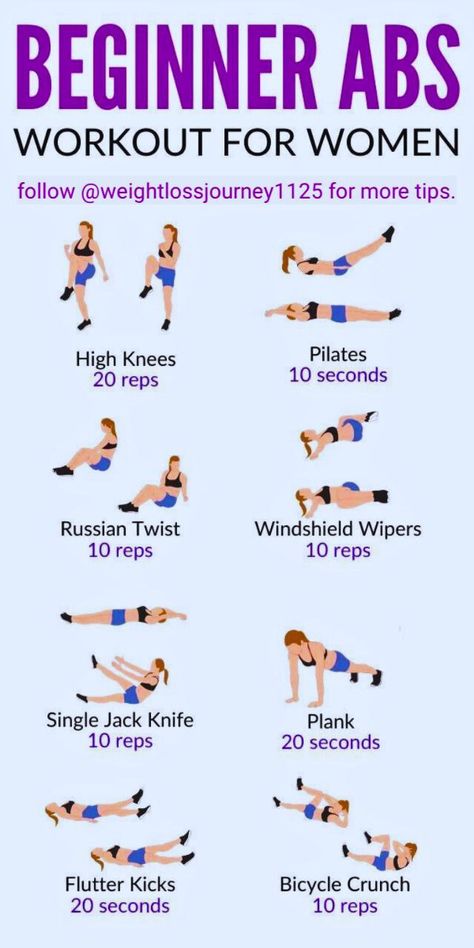 Abs Workout 2 Week Abs Workout, Exercise Abs Women At Home, Home Workout Abs For Women, Abs Workout Routines Women At Home, Workouts For Tummy Pouch, Arm And Ab Workout At Home, How To Build Abs For Women, Abs Workout Beginner At Home, Abs For Beginners Woman