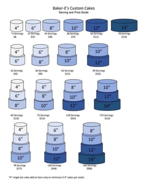 Cake Serving Size Chart, Cake Size Chart, Cake Pricing Chart, Cake Pricing Guide, Cake Measurements, Cake Serving Guide, Cake Serving Chart, Cake Chart, Cake Sizes And Servings