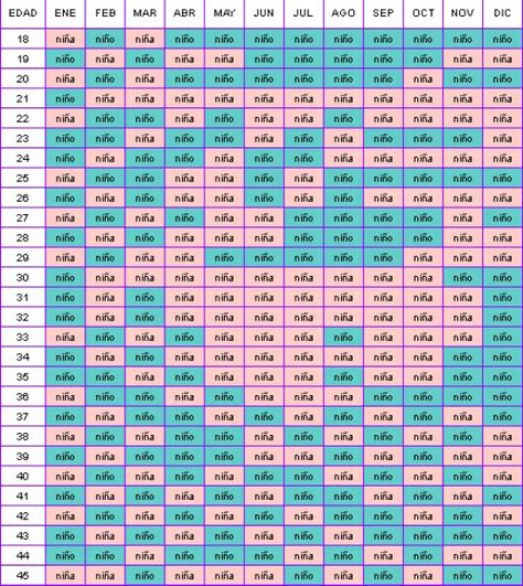 Ultrasound Gender Prediction, Ramzi Theory, Gender Prediction Chart, Chinese Gender Chart, Ultrasound Gender, Baby Gender Predictor, Pregnancy Development, Gender Chart, Conceiving A Girl