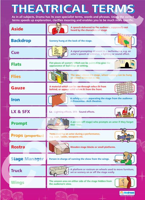 Theatrical Terms Elementary Theatre Classroom, Theatre Worksheets, Theatre Tech, Parts Of A Theater Stage, Gcse Drama, Theatre Terms, Theatre Classroom, Theatre Education, Drama Activities