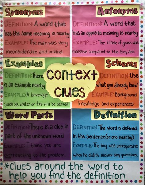 Types of Context Clues, Anchor chart Types Of Context Clues, Context Clues Anchor Chart, Context Clues, Word Definitions, Anchor Chart, Anchor Charts, Language Arts, Clue, English Language