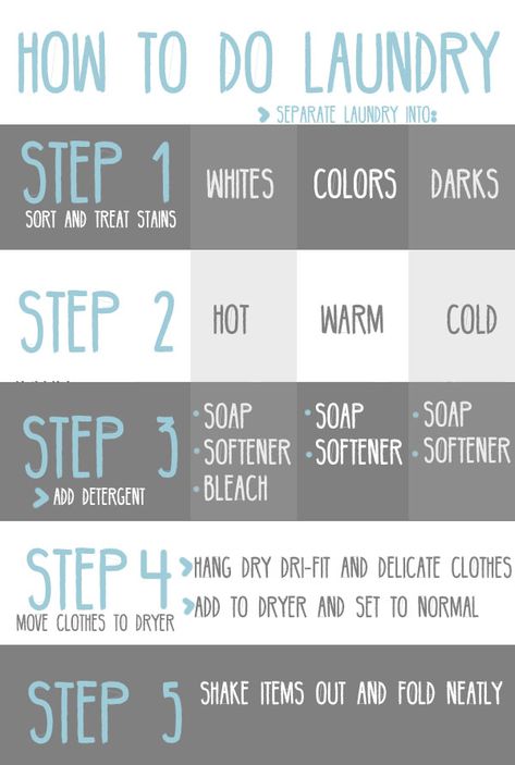 LIFE HACK: How to do laundry.   Help teach your kids how to do laundry with this simple step-by-step guide to laundry printable. Hang in it your laundry room for easy access. Laundry Help, Laundry Sorting, Laundry Business, Cleaning Business, Household Cleaning Tips, Doing Laundry, Laundry Hacks, Simple Life Hacks, Life Hack