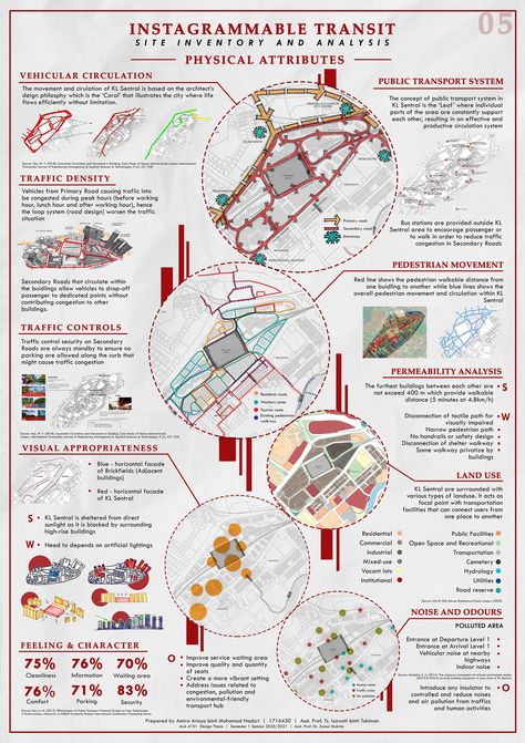 STAGE 2: Site Inventory, Analysis + Synthesis on Behance Site Analysis Landscape Architecture, Landscape Architecture Layout, Urban Site Analysis, Site Analysis Diagram, Architectural Site Analysis, Site Inventory, Site Analysis Sheet, Architecture Site Analysis, Kl Sentral