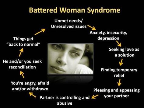 Battered Wife Syndrome Battered Woman, Anger Management, Toxic Relationships, Way Of Life, The Words, Counseling, The Well, Anger, Psychology