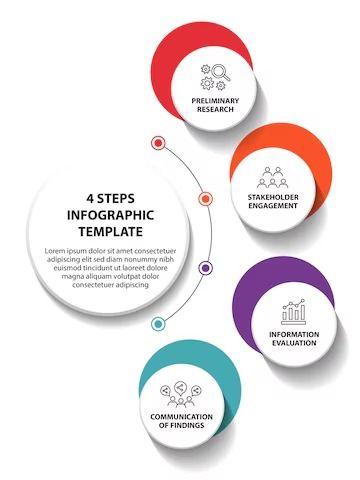 Free Vector | 4 steps infographic flowchart design template Step By Step Infographic, Flowchart Design, Step Infographic Design, Steps Infographic Design, 7 Steps Infographic, 5 Step Infographic, 4 Step Infographic, Flow Chart Design, Resume Maker