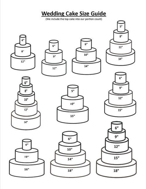 Wilton Pan Chart | 1,194 Posts. Joined 8/2005 Select All Posts By This User Cake Serving Size Chart, Wedding Cake Serving Chart, Cake Size Chart, Serving Size Chart, Cake Pricing Chart, Cake Pricing Guide, Wedding Cake Sizes, Cake Serving Guide, Cake Serving Chart