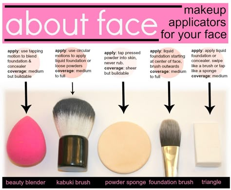 Makeup brush uses, coverage and explanations  #blushingbasics Teknik Makeup, Makeup Brush Uses, Brush Guide, Makeup Brushes Guide, Makeup 101, Types Of Makeup, Face Makeup Brush, Makeup Guide, Makeup For Beginners