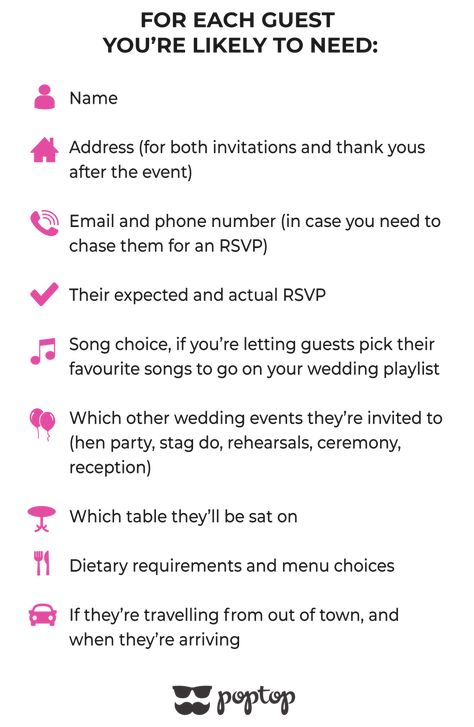 Wedding Needs List Everything, Wedding Guests Lists, Wedding Night Checklist, Wedding Guest Planning, Wedding Priorities List, Beginning Wedding Planning, 150 Guest Wedding Layout, Wedding For 50 Guests, Wedding Guest Rules