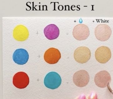 Skin Color Mixing Chart Acrylic, Pinting Ideas, Portrait Painting Tutorial, Color Mixing Chart Acrylic, Art Techniques Tutorial, Color Mixing Guide, Mixing Paint Colors, Color Theory Art, Skin Paint