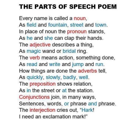 The parts of speech poem. Noun, verb, adjective, pronoun, adverb, preposition, conjunction, interjection. Reading, writing, and language arts. Parts Of Speech Poem, Nouns And Pronouns, Teaching Grammar, English Writing Skills, Parts Of Speech, English Writing, Teaching Writing, Writing Words, English Vocabulary Words