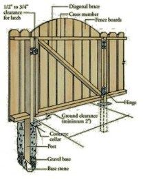 projects wood gates Fence Gate Plans, Building A Wooden Gate, Dog Ear Fence, Diy Gate, Deck Gate, Wood Fence Gates, Wooden Garden Gate, Backyard Gates, Diy Privacy Fence