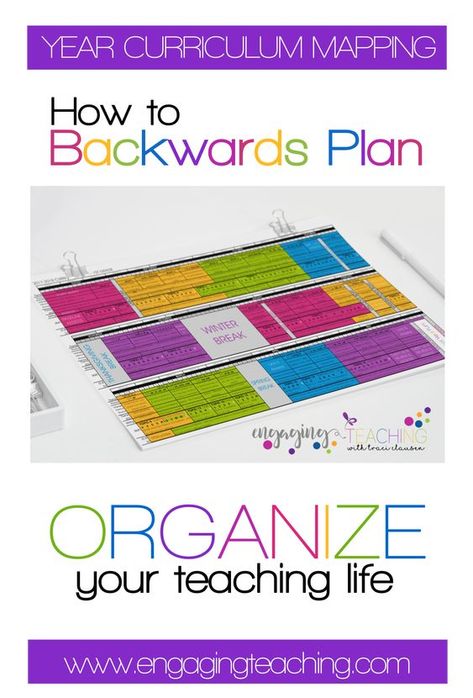 Curriculum Coach, Backwards Planning, Unit Planning, Resource Teacher, Curriculum Map, Planning School, School Planning, Teaching Organization, Curriculum Mapping