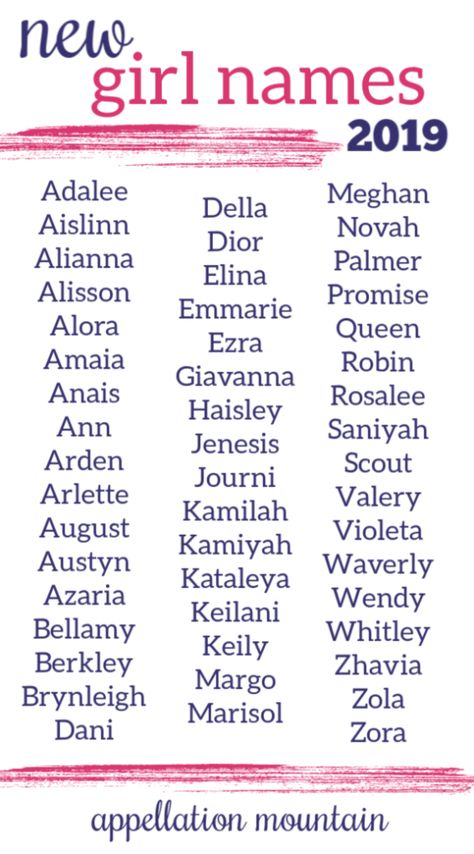 E Names, Girl Names Unique, Female Character Names, Cool Baby Names, Baby Name List, Name Suggestions