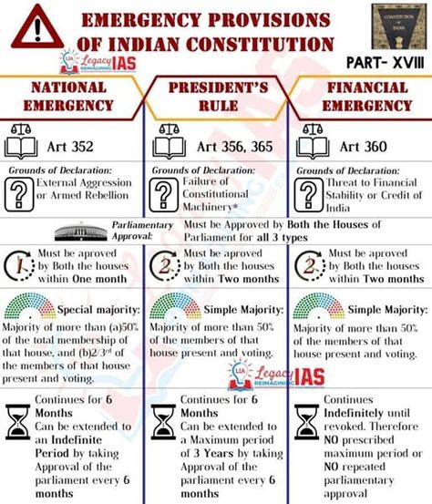 Polity Notes For Upsc, Indian Polity Tricks, Pol Science, Polity Notes, Law School Preparation, Upsc Preparation, General Knowledge For Kids, Basic Geography, Upsc Notes