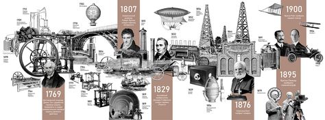 Industrial revolution timeline infographic on Behance Industrial Revolution Architecture, Timeline Design Aesthetic, Exhibition Timeline, Timeline Design Ideas, Timeline Collage, Timeline Architecture, Creative Timeline, Timeline Graphic, Timeline Diagram