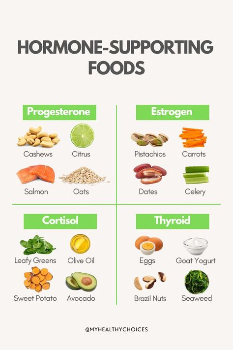 Balancing hormones starts with nourishing your body with the right foods! 🌱🥦🍓 These hormone-supporting foods can help maintain healthy cortisol, thyroid, progesterone, and estrogen levels. From antioxidant-packed leafy greens to omega-3-rich nuts, each bite contributes to hormonal harmony. T💚🌸 #HormoneSupport #NutritionForBalance Progesterone Foods, Estrogen Foods, Estrogen Rich Foods, Hormone Nutrition, Foods To Balance Hormones, Balancing Hormones, Low Estrogen Symptoms, Fitness Plans, Low Estrogen