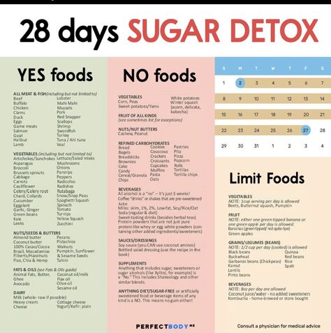 Sugar Free Alternatives, No Sugar No Carb Diet, Sugar Free Diet Plan Food Lists, No White Diet List, Yes And No Foods For Diabetics, Zero Sugar Diet Food List, Zero Figure Diet Chart, Lowering A1c Diet Plan, How To Lower A1c Fast