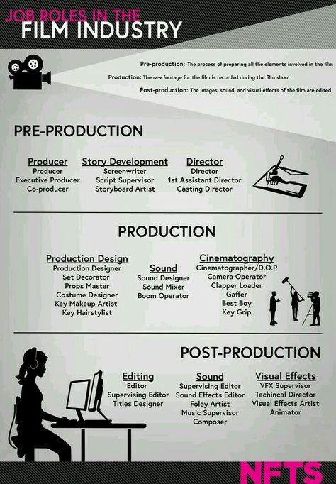 Film Tips, Filmmaking Inspiration, Film Projector, Filmmaking Cinematography, Film Technique, Film Theory, Acting Tips, Film Editing, Film Studies