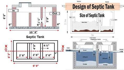 Small Septic Tank, Septic Tank Size, Concrete Septic Tank, Diy Septic System, Septic Tank Design, Septic Tank Systems, Engineering Notes, Diy Generator, Civil Engineering Construction