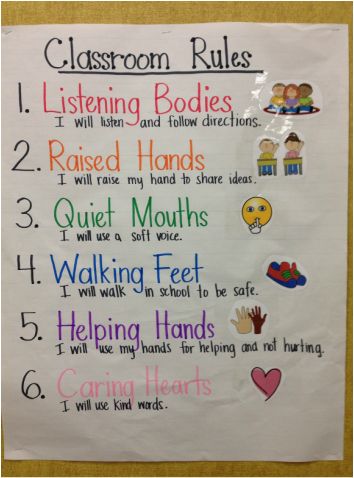 Listening Bodies:  I will listen and follow direction Raised Hands: I will raise my hand to share ideas Quiet Mouths: I will use a soft voice Walking Feet: I will walk in school to be safe Helping... Kindergarten Anchor Charts, Classroom Anchor Charts, Kindergarten Class, Classroom Behavior, First Grade Classroom, Classroom Rules, Anchor Chart, Classroom Setup, Beginning Of School