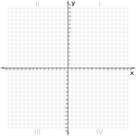 X Y Graph, X Axis And Y Axis, X And Y Axis Graph, Coordinate Grid Pictures, Coordinate Plane Pictures, Coordinates Math, Math Graph, Graphing Paper, Graph Worksheet