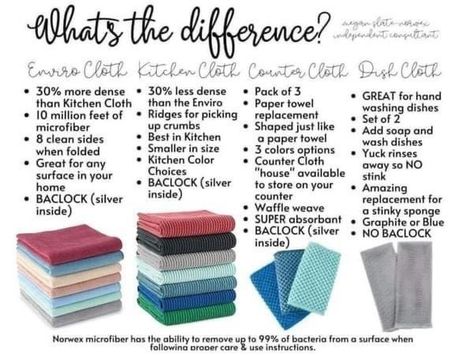 Norwex Counter Cloths, Kitchen Cloth, Kitchen Color, Washing Dishes, Cleaning Organizing, Household Hacks, Dish Cloths, Paper Towel, The Kitchen