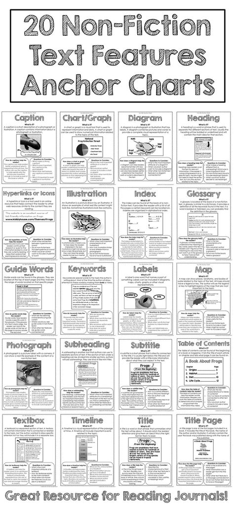 Text Features Anchor Chart, English Cupboard, Fiction Text Features, Text Feature Anchor Chart, Cafe Reading, Nonfiction Text Features Anchor Chart, Teaching Informational Text, Expository Text, Admission Essay