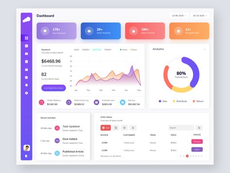 Power Apps Design, Admin Dashboard Ui Design, Kpi Dashboard Design, Power Bi Dashboards Design, Dashboard Design Ui, Dashboard Design Inspiration, Dashboard Power Bi, Report Dashboard, Dashboard Design Template