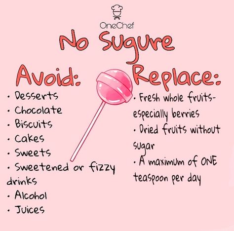 No Sweets Motivation, No Sweets Challenge 30 Day, No Sweets Challenge, Challenge 30 Day, Future Board, 2025 Goals, Food Challenge, New Challenge, 30 Day Challenge