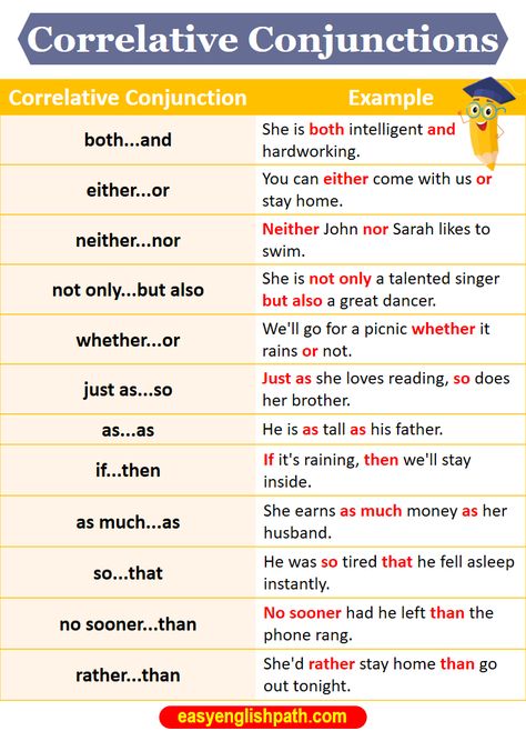 Correlative Conjunctions Definition, Usage and Examples. Correlative Conjunctions List in English Coordinating Conjunctions Anchor Chart, Conjunctions Anchor Chart, Correlative Conjunctions, English Structure, Basic English Grammar Book, Subordinating Conjunctions, Grammar Notes, English Grammar Notes, Teaching Math Strategies