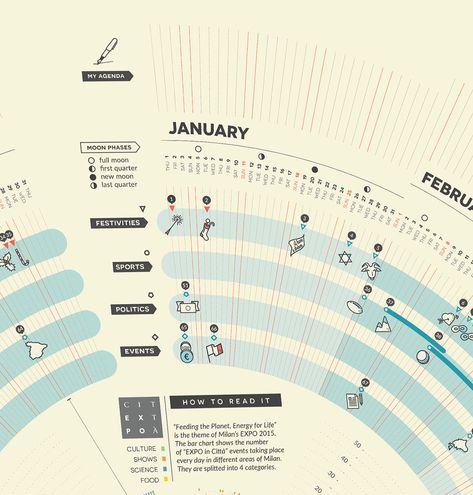 A VISUAL YEAR_2015 Calendar on Behance Calendar Design Inspiration, Planet Energy, Landscape Architecture Portfolio, Information Visualization, Data Visualization Design, Data Design, Moon Calendar, Info Design, Graphic Design Layouts