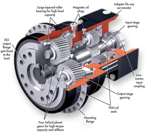 Gear Box Design, Gears Drawing, Engineering Careers, Mechanical Gears, Automobile Engineering, Engineering Tools, Automotive Mechanic, Electronic Circuit Projects, Physics And Mathematics